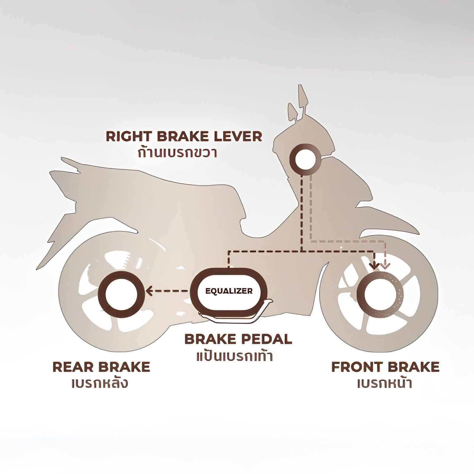Combined Brake System (CBS) ของ Honda Wave 110 รุ่นล้อซี่ลวด สตาร์ทมือ ดิสก์เบรกหน้า ปี 2026