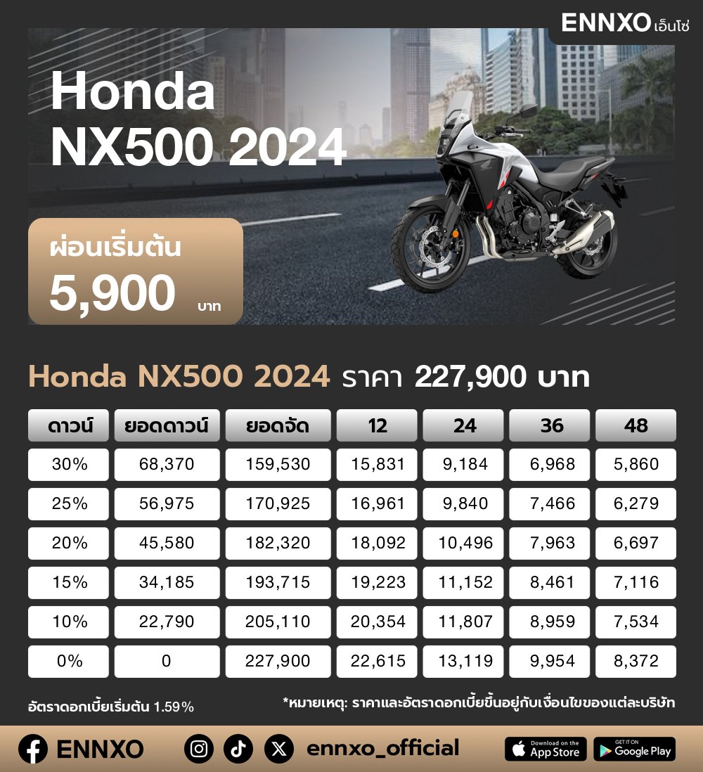 ตารางผ่อน Honda NX500 2024
