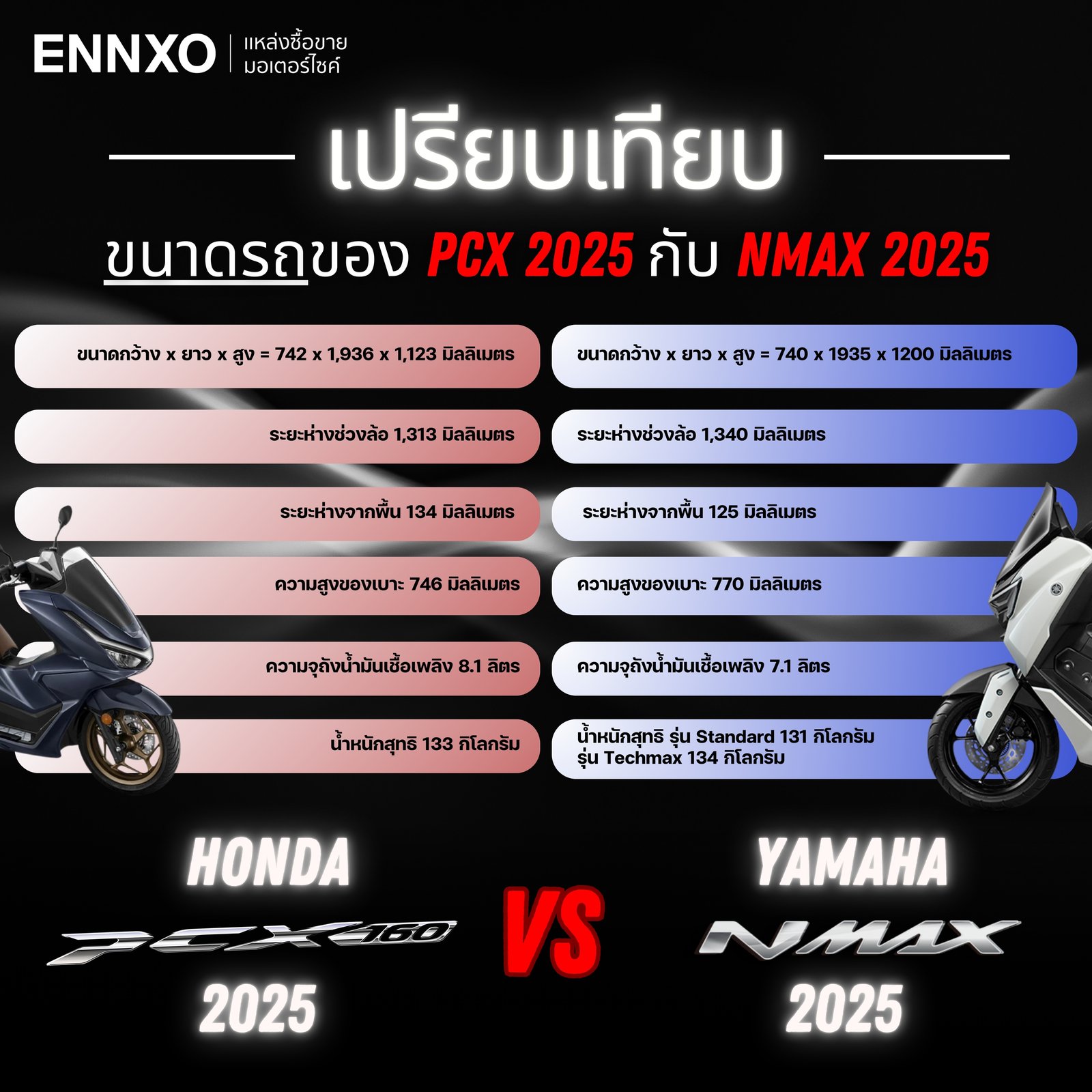 เปรียบเทียบสเปคของ PCX 2025 กับ NMAX 2025