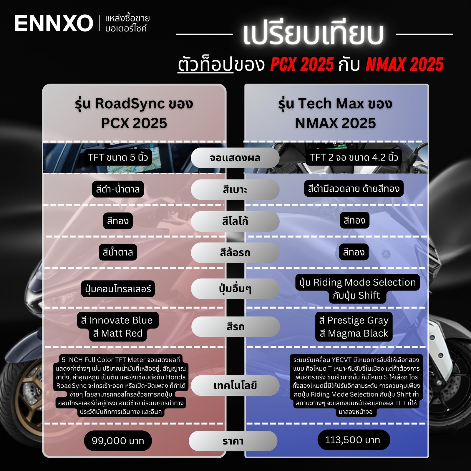 รุ่นตัวท็อปของ PCX 2025 กับ NMAX 2025