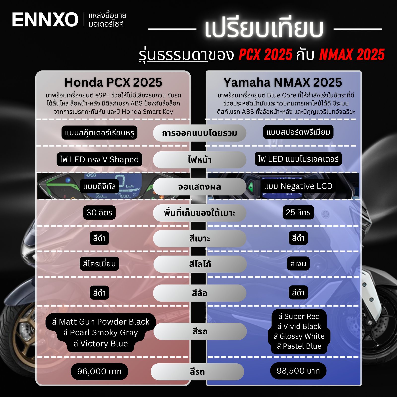 เปรียบเทียบรุ่นธรรมดาของ-pcx-2025-กับ-nmax-2025