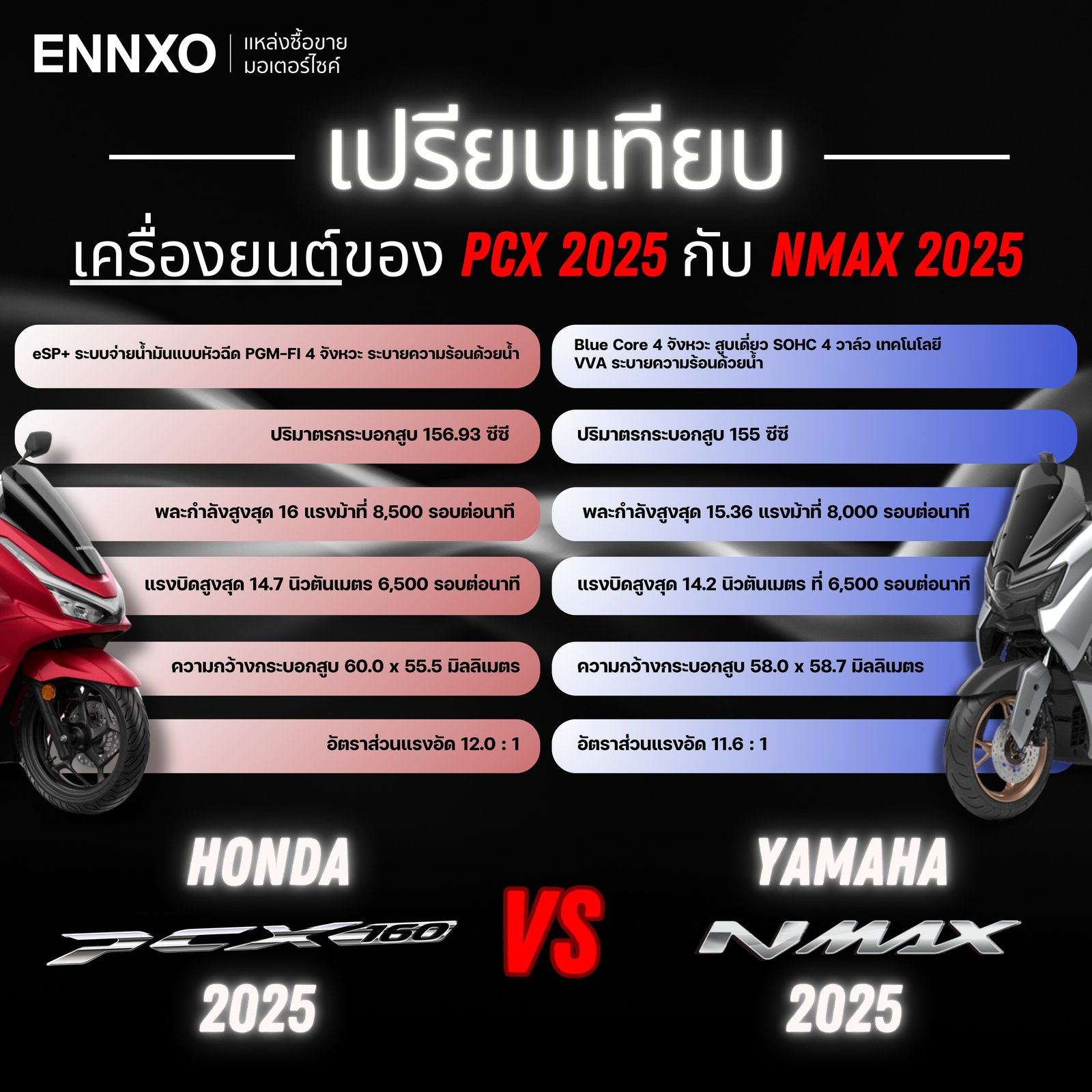 เปรียบเทียบสเปคของ PCX 2025 กับ NMAX 2025