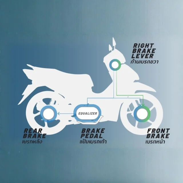 Wave 125i รุ่นล้อซี่ลวด ปี 2026 ระบบเบรก